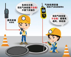 西双版纳有限空间操作说明